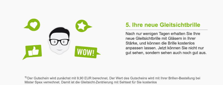 Infografik Gleitsichtbrille Service Bei Mister Spex