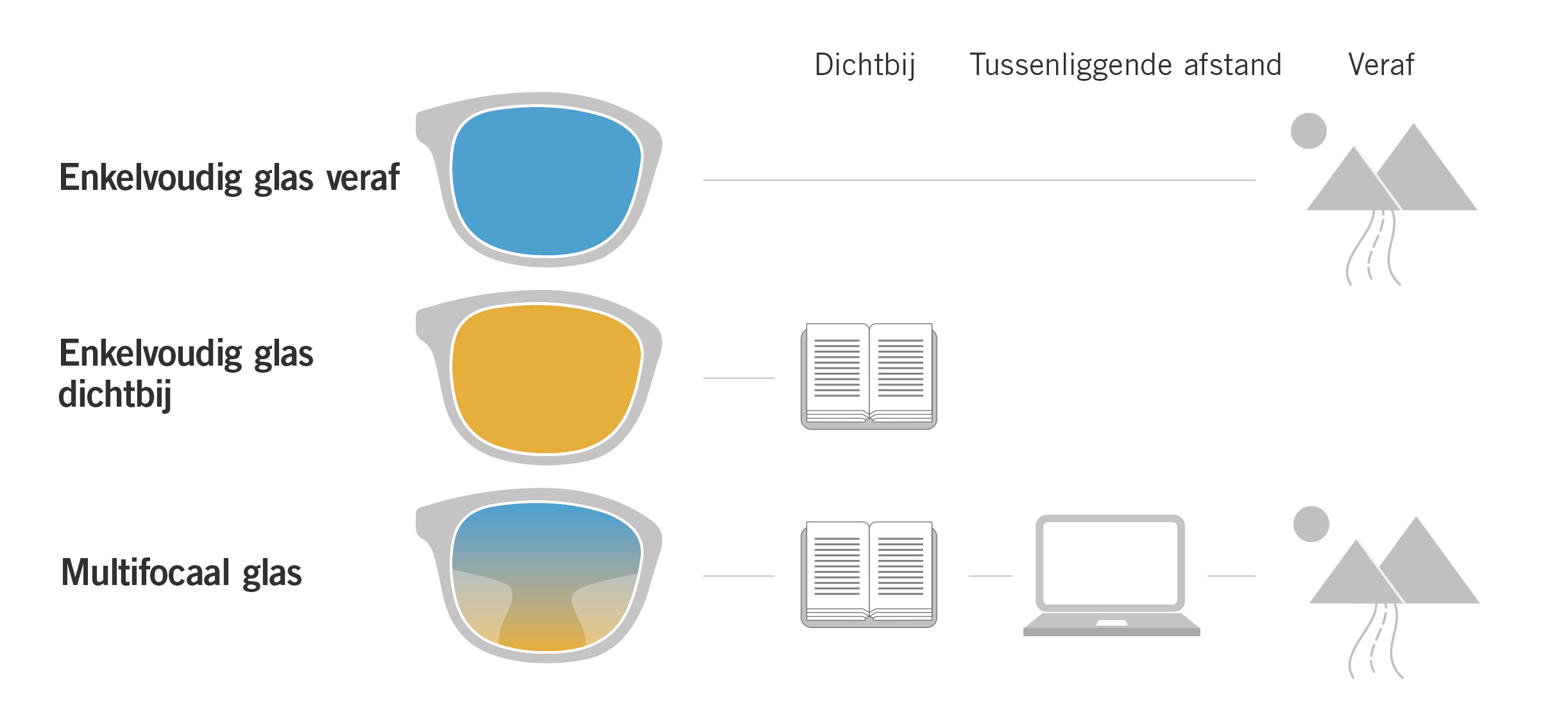 Infografik Lesebrille vs. Gleitsichtbrille