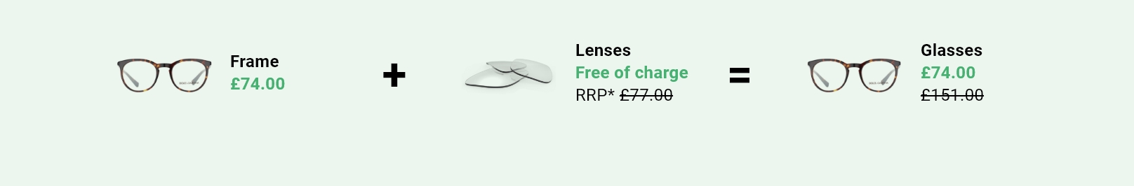 1.5 standard varifocal lenses